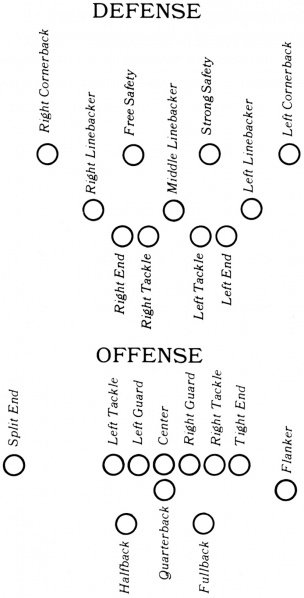 File:Football - Positions.jpg