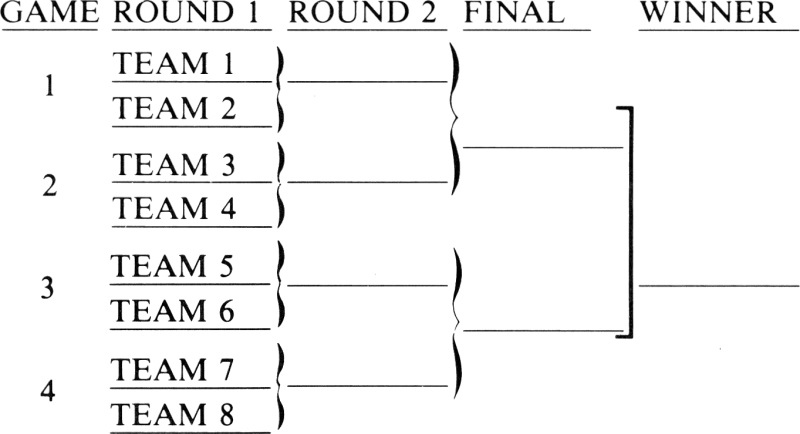 File:Indoor Soccer - Brackets.png